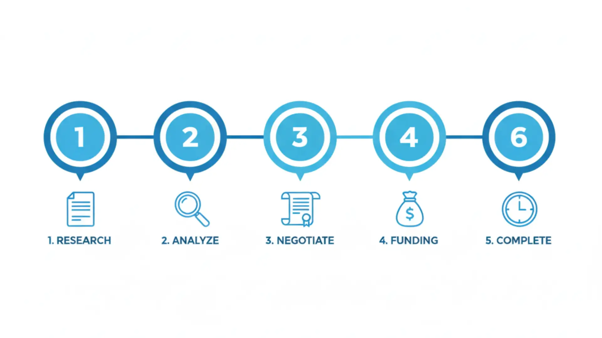 How ERC Buyouts Work Step By Step